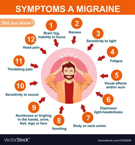 Signs and Symptoms of a Migraine
